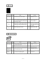 Preview for 56 page of Brother HL-600 Series Service Manual