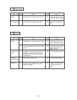 Preview for 66 page of Brother HL-600 Series Service Manual