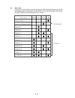 Preview for 70 page of Brother HL-600 Series Service Manual