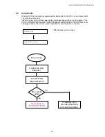 Preview for 210 page of Brother HL-6050DN Service Manual