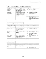 Preview for 232 page of Brother HL-6050DN Service Manual