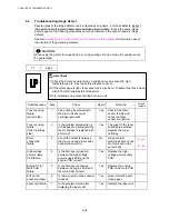 Preview for 237 page of Brother HL-6050DN Service Manual