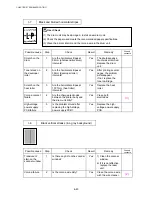 Preview for 243 page of Brother HL-6050DN Service Manual