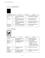 Preview for 245 page of Brother HL-6050DN Service Manual