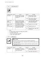 Preview for 251 page of Brother HL-6050DN Service Manual