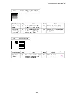 Preview for 252 page of Brother HL-6050DN Service Manual