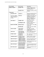 Preview for 270 page of Brother HL-6050DN Service Manual