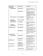 Preview for 271 page of Brother HL-6050DN Service Manual