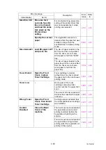 Preview for 48 page of Brother HL-B2080DW Service Manual