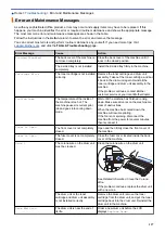 Preview for 161 page of Brother HL-L2375DW Online User'S Manual