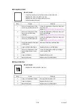 Preview for 116 page of Brother HL-L8250CDN Service Manual