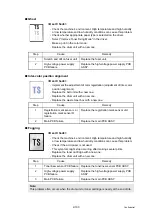 Preview for 126 page of Brother HL-L8250CDN Service Manual