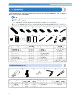 Preview for 10 page of Brother HS-3000 Operation Manual