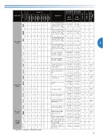 Preview for 39 page of Brother HS-3000 Operation Manual