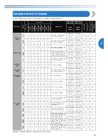 Preview for 61 page of Brother HS-3000 Operation Manual