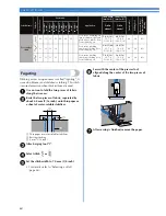 Preview for 62 page of Brother HS-3000 Operation Manual