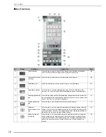 Preview for 21 page of Brother Innov-ís 4000DLTD User Manual