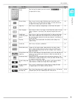 Preview for 22 page of Brother Innov-ís 4000DLTD User Manual