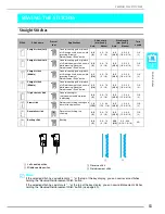 Preview for 64 page of Brother Innov-ís 4000DLTD User Manual