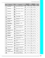 Preview for 242 page of Brother Innov-ís 4000DLTD User Manual