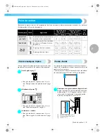 Preview for 107 page of Brother Innov-is 500D (French) Manuel D'Instructions