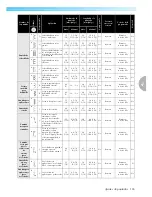 Preview for 137 page of Brother INNOV-IS NX-450Q (Spanish) Manual De Instrucciones