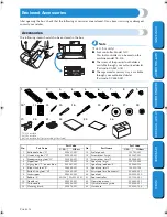 Preview for 2 page of Brother Innov-is PC210 Operation Manual