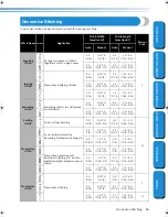 Preview for 91 page of Brother Innov-is PC210 Operation Manual