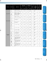 Preview for 99 page of Brother Innov-is PC210 Operation Manual