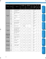 Preview for 100 page of Brother Innov-is PC210 Operation Manual