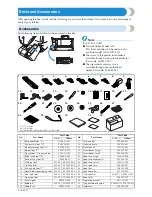 Preview for 2 page of Brother Innov-is PC420 Operation Manual