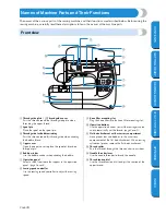 Preview for 3 page of Brother Innov-is PC420 Operation Manual