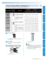 Preview for 77 page of Brother Innov-is PC420 Operation Manual