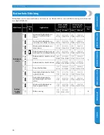 Preview for 84 page of Brother Innov-is PC420 Operation Manual