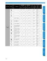 Preview for 136 page of Brother Innov-is PC420 Operation Manual