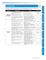 Preview for 143 page of Brother Innov-is PC420 Operation Manual