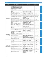 Preview for 144 page of Brother Innov-is PC420 Operation Manual