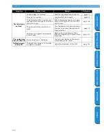 Preview for 146 page of Brother Innov-is PC420 Operation Manual