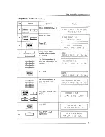 Preview for 7 page of Brother InstaFax 1200M Owner'S Manual