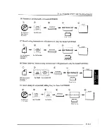 Preview for 143 page of Brother InstaFax 1200M Owner'S Manual