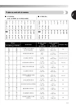 Preview for 11 page of Brother JK2700NT Operation Manual