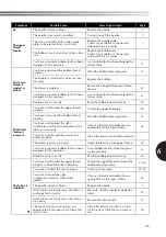 Preview for 47 page of Brother JK2700NT Operation Manual