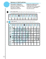 Preview for 12 page of Brother Laura Ashley Innov-is NX800 Reference Manual