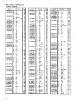 Preview for 80 page of Brother LK3-B434E Parts Manual