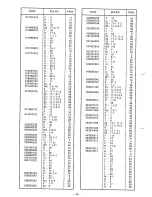 Preview for 82 page of Brother LT2-B845 MKII Parts Manual