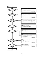 Preview for 154 page of Brother LX-1200 Service Manual