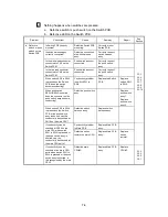 Preview for 156 page of Brother LX-1200 Service Manual