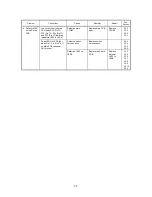 Preview for 157 page of Brother LX-1200 Service Manual