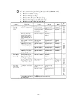 Preview for 158 page of Brother LX-1200 Service Manual