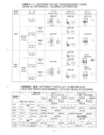 Preview for 25 page of Brother LZ2-B852 Parts Manual